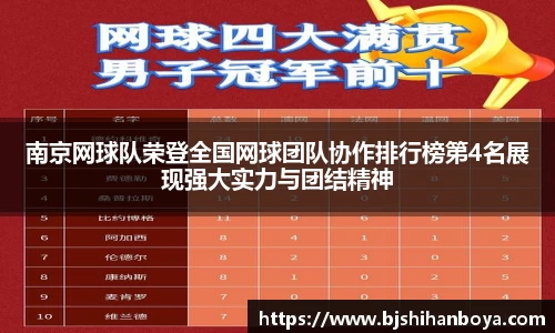 南京网球队荣登全国网球团队协作排行榜第4名展现强大实力与团结精神